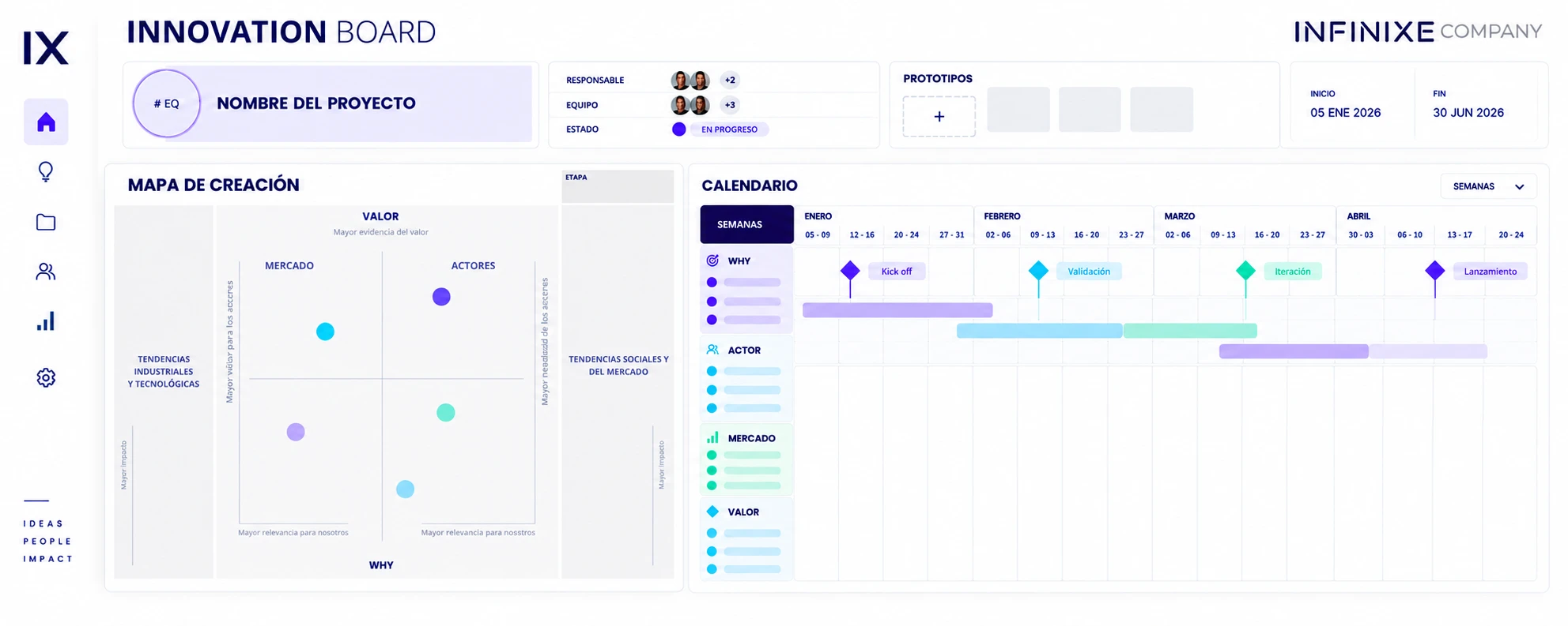 Innovation Board